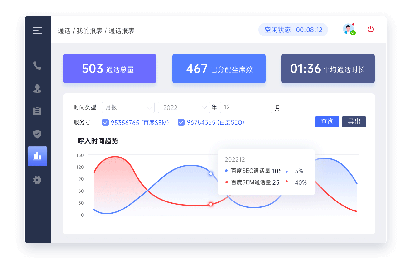 辅助决策管理