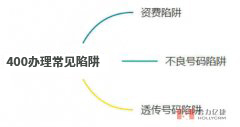 400电话怎么申请能防止被坑