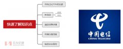 电信400电话费用（资费）申请办理流程