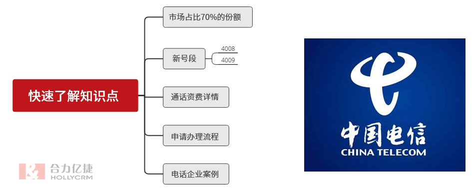 快速了解知识点