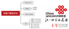 中国联通400电话费用（资费）申请办理流程