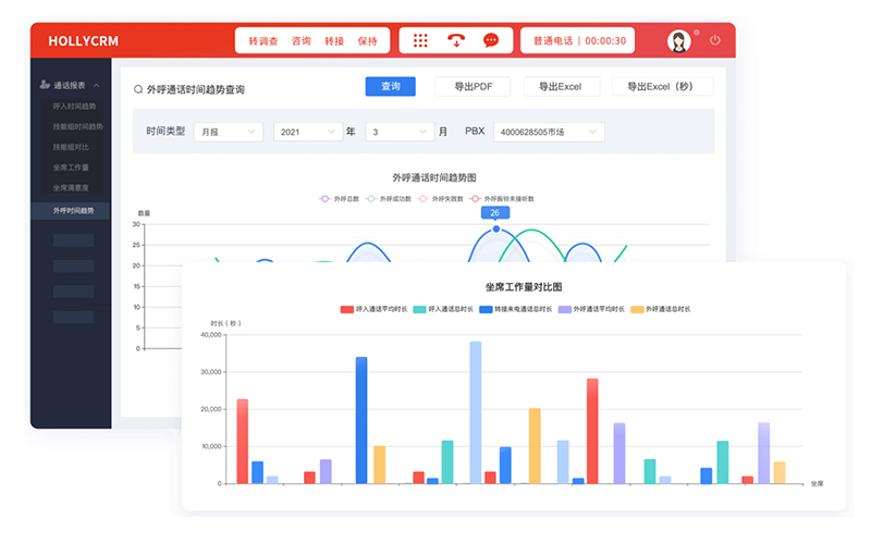 网络电话外呼系统平台(轻松进行批量外呼)