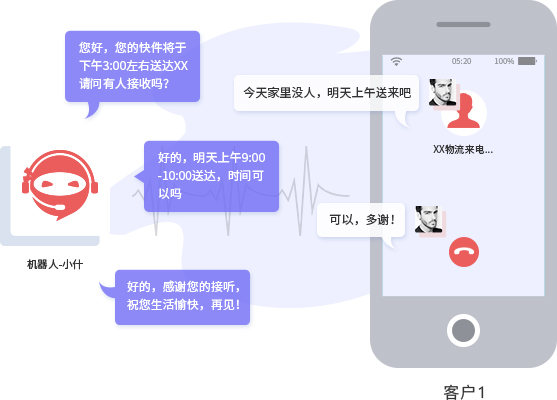 突破传统！机器人电话外呼系统让销售迈向智能时代