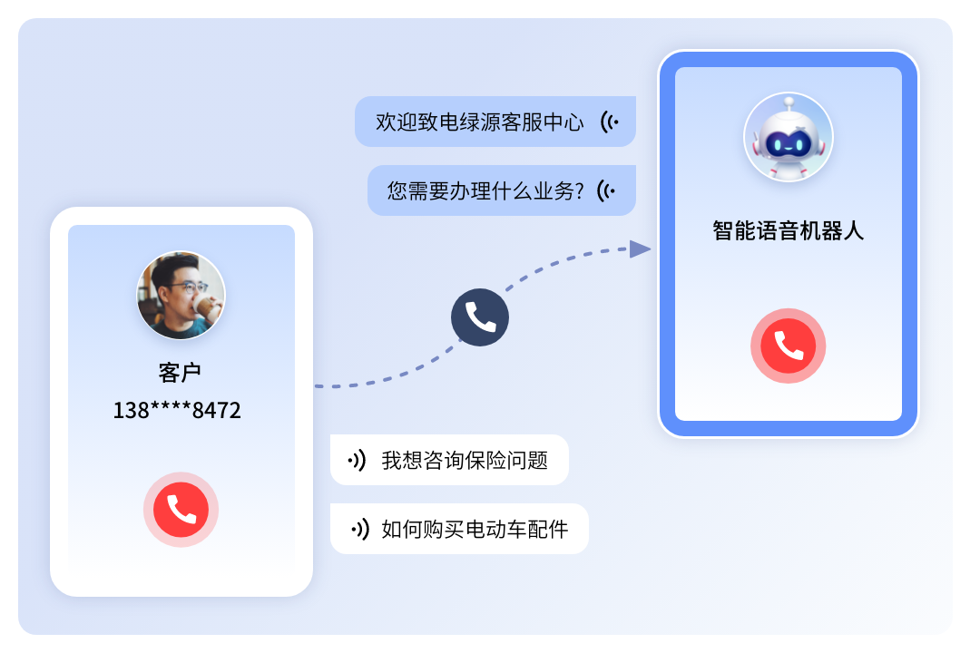 外呼营销的两种方式（AI外呼场景、外呼型呼叫中心场景）