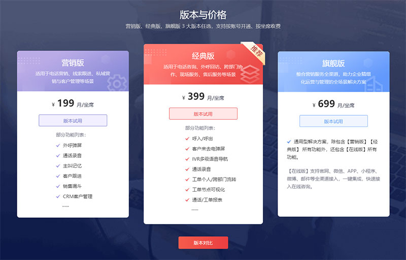 电销外呼系统价格分析：为何差距这么大？