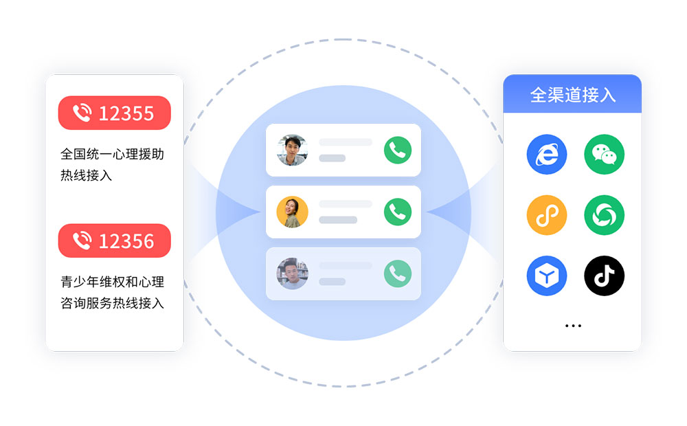 400电话呼叫中心有哪些优势？提升客户满意度关键