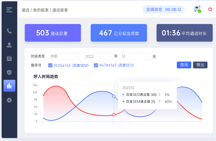 通话数据
