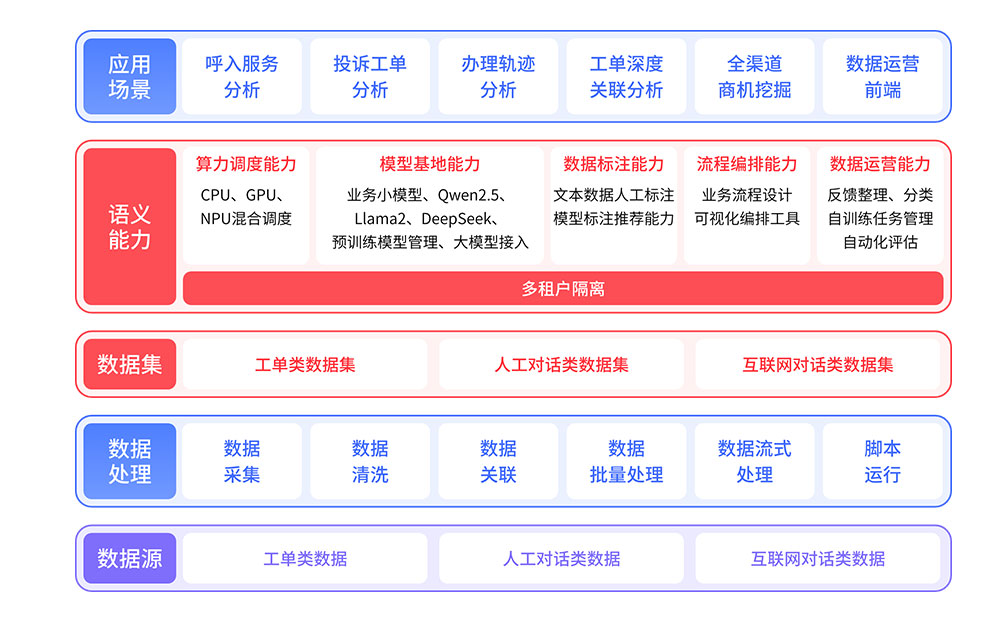 企业选型呼叫中心电话系统时，需重点关注哪些性能指标？